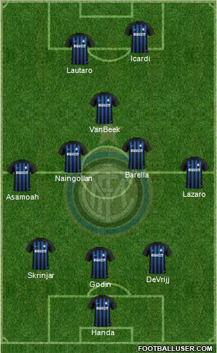 F.C. Internazionale Formation 2019