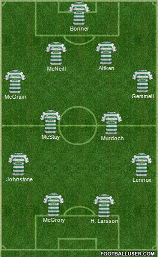 Celtic Formation 2019