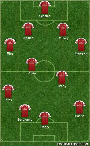 Arsenal Formation 2019