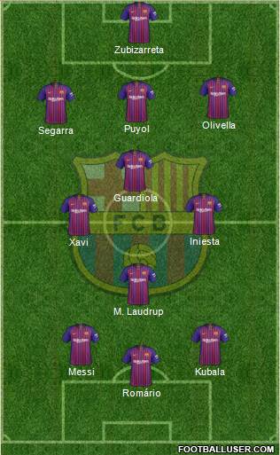 F.C. Barcelona Formation 2019