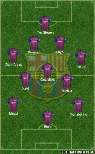 F.C. Barcelona Formation 2019
