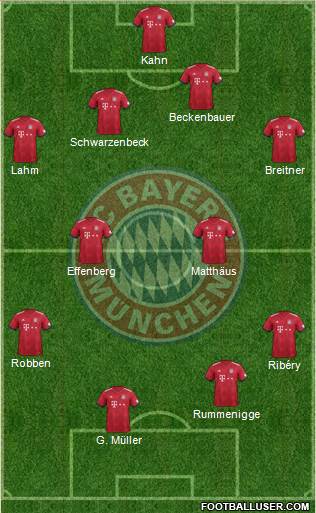 FC Bayern München Formation 2019