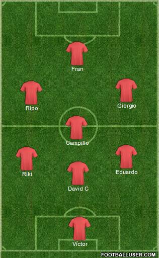 Champions League Team Formation 2019