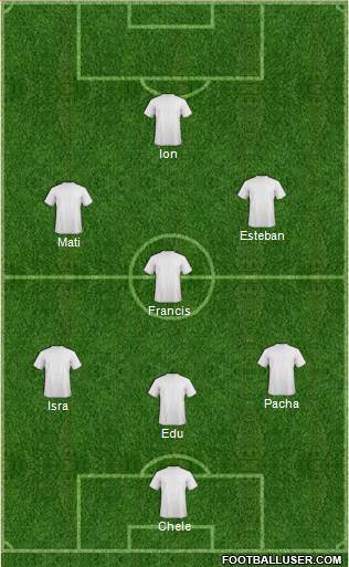 Champions League Team Formation 2019