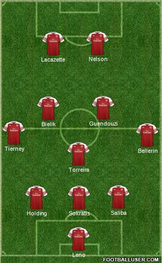 Arsenal Formation 2019