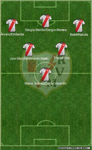 Rayo Vallecano de Madrid S.A.D. Formation 2019