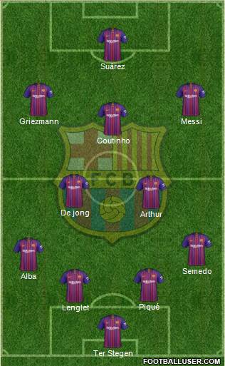 F.C. Barcelona Formation 2019