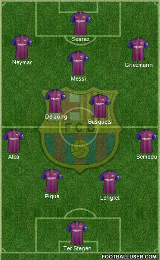 F.C. Barcelona Formation 2019