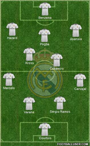 Real Madrid C.F. Formation 2019