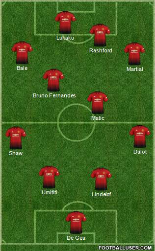 Manchester United Formation 2019