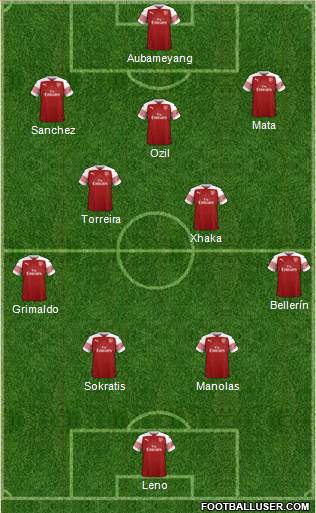 Arsenal Formation 2019