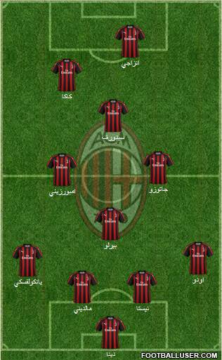 A.C. Milan Formation 2019