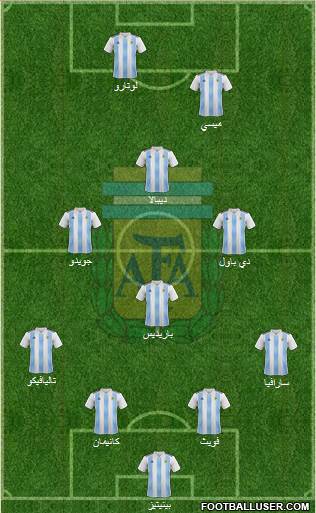 Argentina Formation 2019