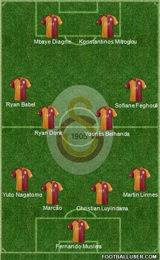 Galatasaray SK Formation 2019