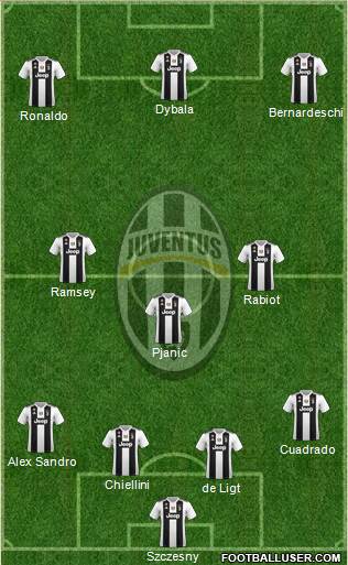 Juventus Formation 2019