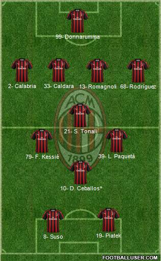 A.C. Milan Formation 2019