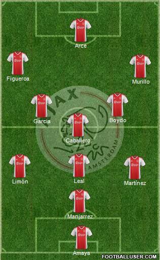 AFC Ajax Formation 2019