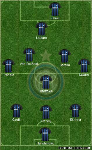 F.C. Internazionale Formation 2019