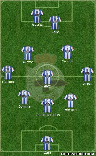 R.C. Deportivo de La Coruña S.A.D. Formation 2019