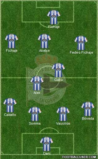 R.C. Deportivo de La Coruña S.A.D. Formation 2019