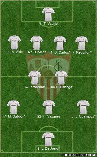 Sevilla F.C., S.A.D. Formation 2019