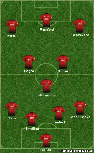 Manchester United Formation 2019