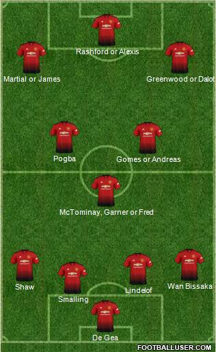 Manchester United Formation 2019