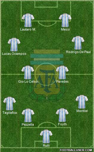 Argentina Formation 2019