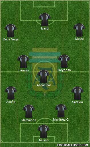 Argentina Formation 2019