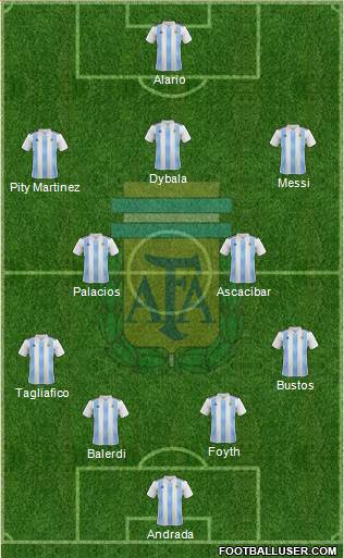 Argentina Formation 2019