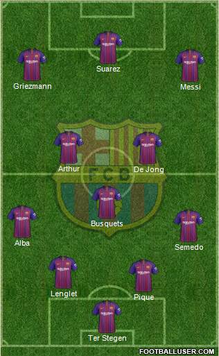 F.C. Barcelona Formation 2019