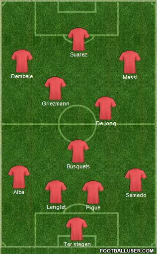 Champions League Team Formation 2019