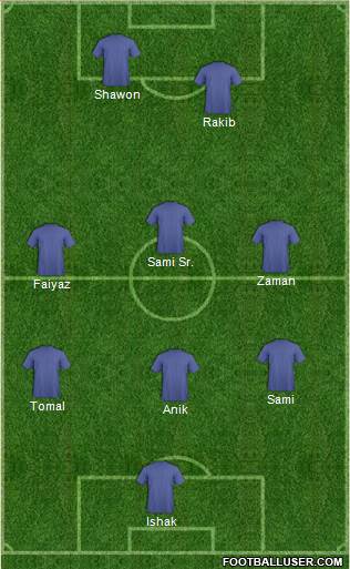 Champions League Team Formation 2019