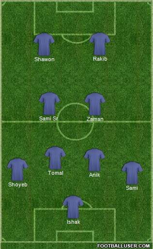 Champions League Team Formation 2019