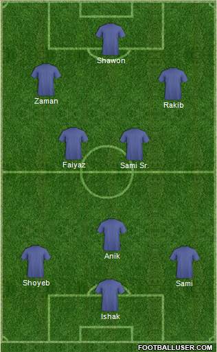 Champions League Team Formation 2019