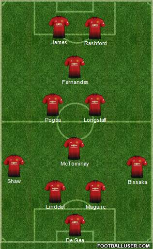 Manchester United Formation 2019