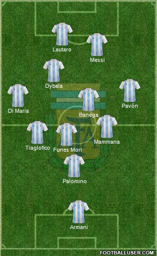 Argentina Formation 2019