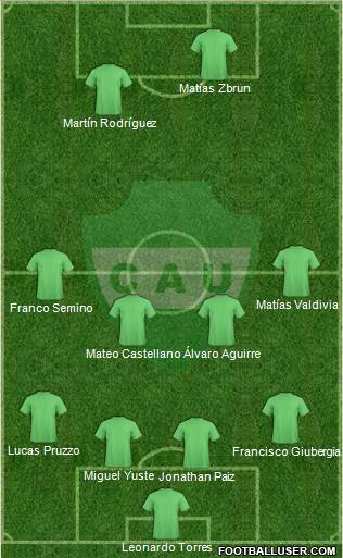 Unión de Sunchales Formation 2019