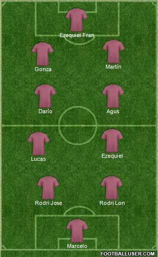 Dream Team Formation 2019