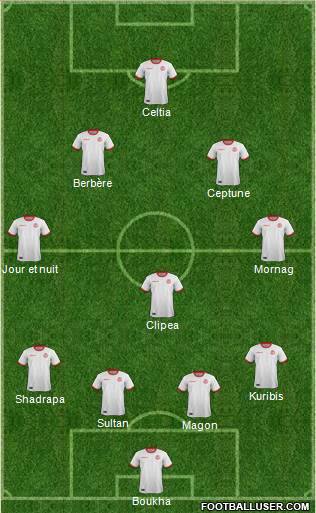 Fifa Team Formation 2019