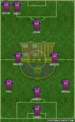 F.C. Barcelona Formation 2019
