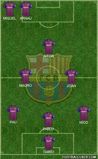 F.C. Barcelona Formation 2019