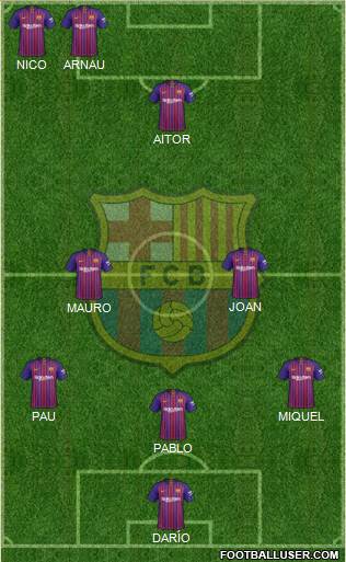 F.C. Barcelona Formation 2019