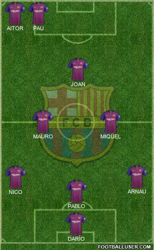 F.C. Barcelona Formation 2019