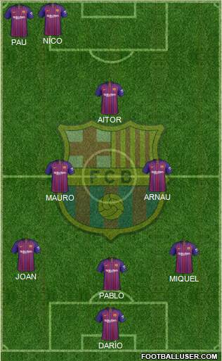 F.C. Barcelona Formation 2019