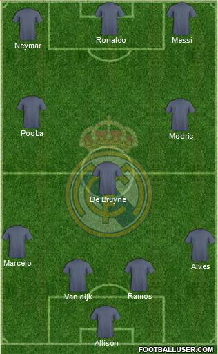 Real Madrid C.F. Formation 2019