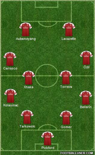 Arsenal Formation 2019