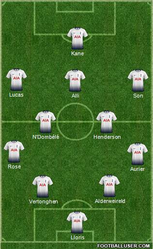 Tottenham Hotspur Formation 2019