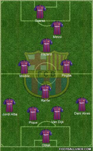 F.C. Barcelona Formation 2019