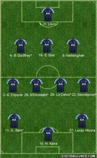 Tottenham Hotspur Formation 2019